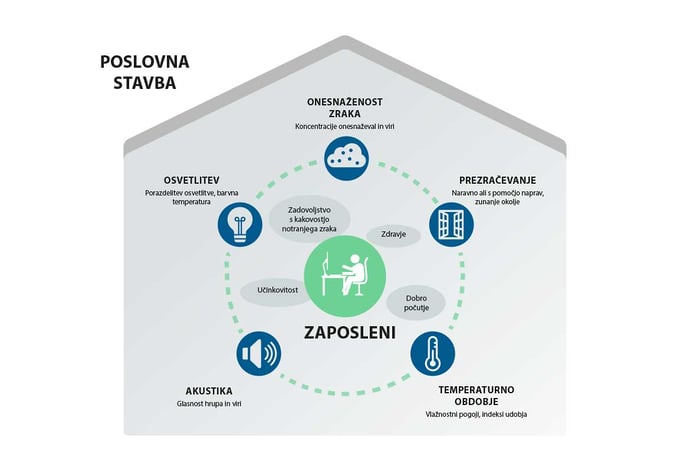 Kakovost zraka v pisarni - Dejavniki in vplivi na zaposlene - LUNOS