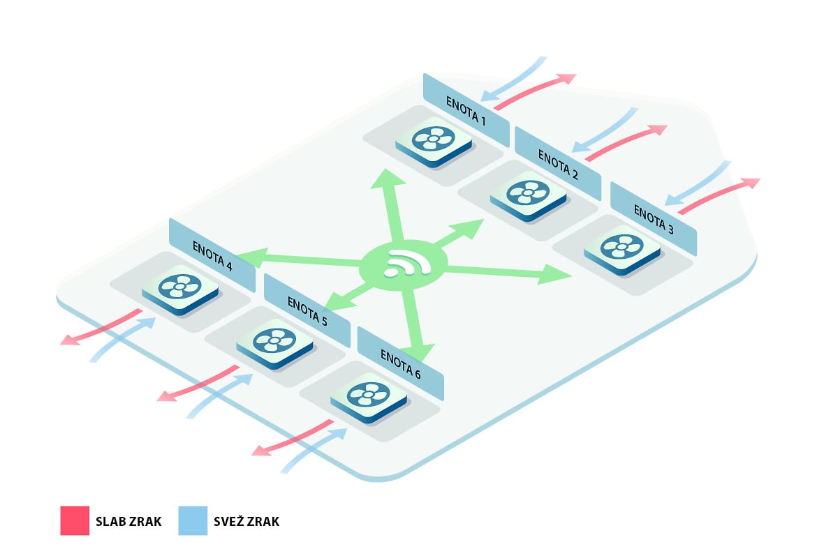 Zakaj se odločiti za decentralizirani prezračevalni sistem? - LUNOS