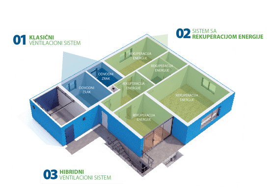 Kako prezračevalni sistemi izboljšajo energetsko učinkovitost klimatskih naprav 3
