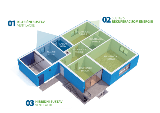 Ventilacija s povratom topline ili bez njega? - LUNOS 