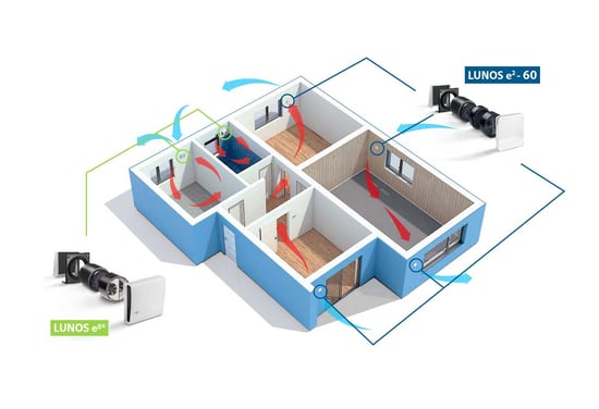 Kako funkcionira rekuperacija topline i zašto je važna? - LUNOS