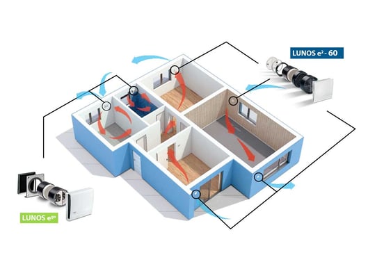 Zakaj sodobni domovi potrebujejo drugačen način prezračevanja - LUNOS