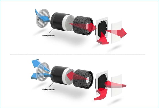 Rekuperacija: pametna rešitev za sodoben način bivanja - LUNOS