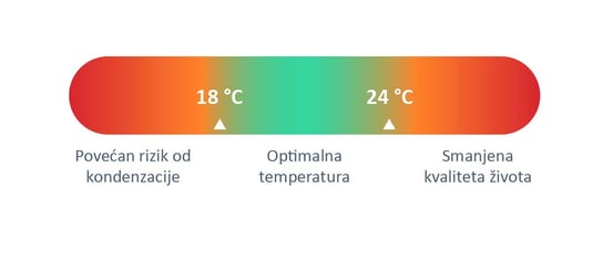  Temperatura – više od osjećaja topline - LUNOS