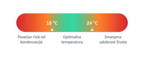 Temperatura – više od osjećaja topline - LUNOS