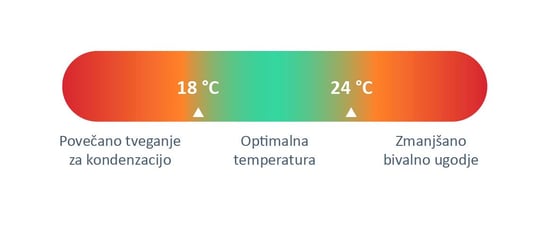 Temperatura – več kot le občutek toplote - LUNOS