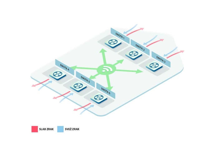 Prednosti decentralizirane ventilacije - LUNOS