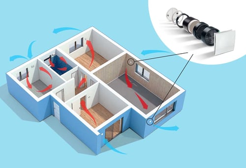 Što je decentralizirana ventilacija? - LUNOS