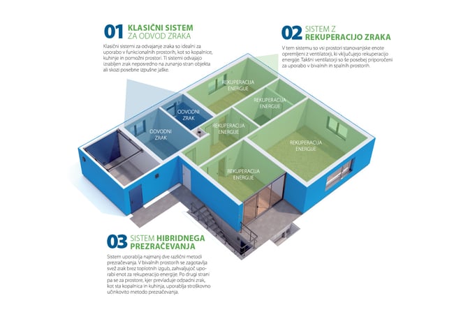 Kaj iskati pri izbiri prezračevalnega sistema-PIC02