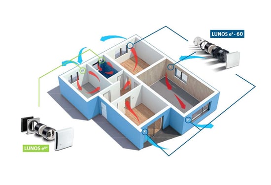 Ventilacija treba biti neprekidna - moguće samo s ventilacijskim sustavom - LUNOS