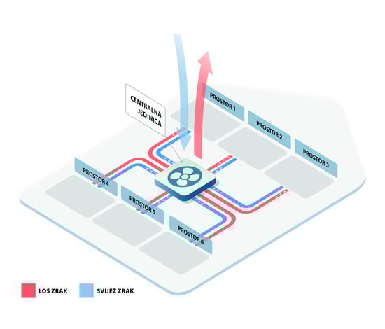 04-Vrste-prezračevalnih-sistemov-BIH-01