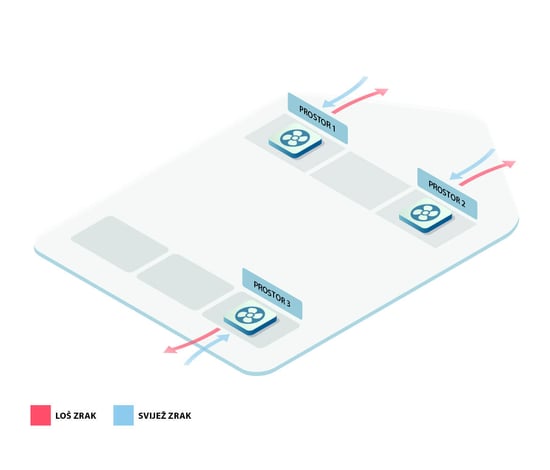 Kako funkcioniše lokalna ventilacija? - LUNOS
