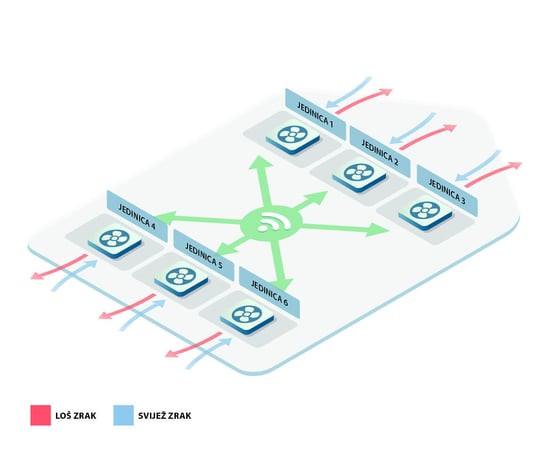04-Vrste-prezračevalnih-sistemov-BIH-03