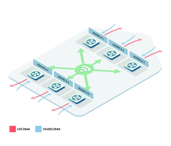 Prednosti decentralizirane ventilacije - LUNOS