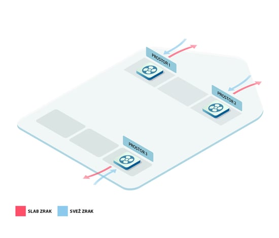 Kako deluje lokalno prezračevanje? - LUNOS